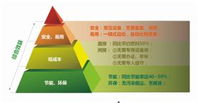 锅炉节能改造解决方案