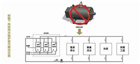 锅炉节能改造解决方案