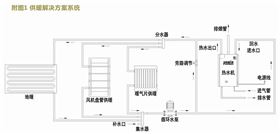 供暖节能解决方案