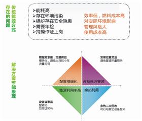 供暖节能解决方案