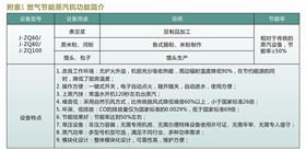 食品加工节能解决方案