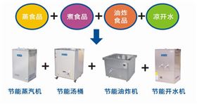 食品加工节能解决方案
