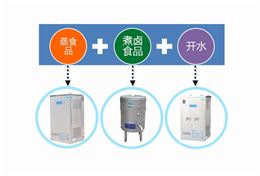 食品加工节能解决方案