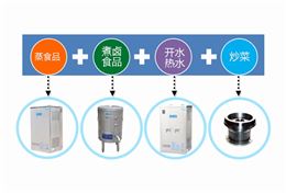 酒店厨房节能解决方案
