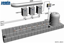 中央开水节能解决方案